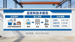 舟山本地工厂讲解：说一遍公路压浆料和铁路压浆料的区别